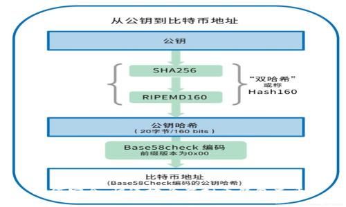 如何安全、快速地为虚拟币钱包充币？