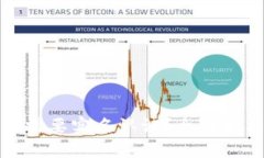 比特币钱包是否需要实名认证？全面解析及安全