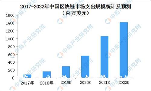 如何安全导出比特币私钥并管理你的钱包