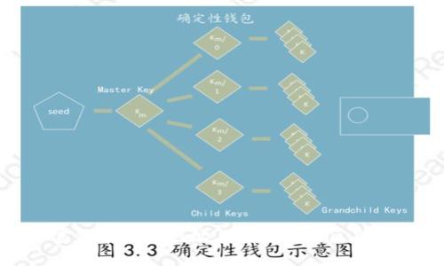 加密货币钱包地址与收款码的区别详解