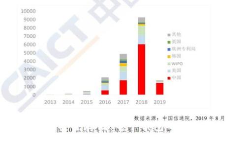 加密资产如何安全存储：电子钱包的优势与风险分析