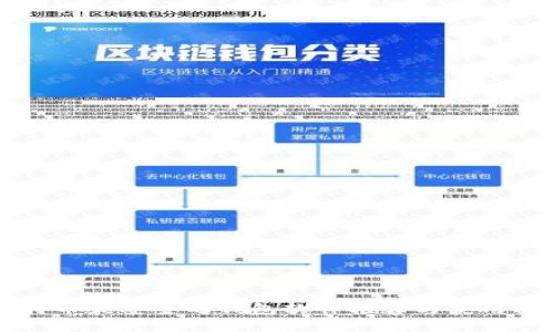 比特币最安全的钱包软件推荐与使用指南