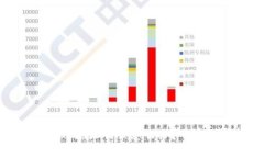 数字货币钱包转账地址错