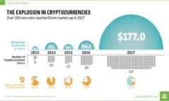 2023年最新虚拟币钱包排行