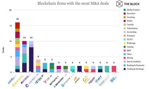 如何开发一个Java比特币钱包：全面指南与实用技巧