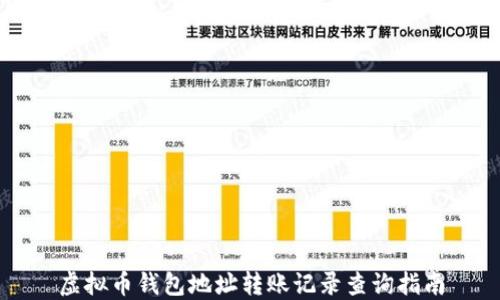 
虚拟币钱包地址转账记录查询指南