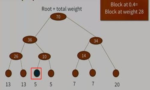 标题: 国内苹果比特币钱包推荐：安全、便捷的数字货币管理工具  
比特币钱包, 苹果钱包, 数字货币, 安全性/guanjianci

## 内容主体大纲

1. 引言
   - 数字货币的崛起背景
   - 比特币钱包的重要性
   - 苹果用户的特定需求

2. 苹果比特币钱包的选择标准
   - 安全性
   - 用户友好性
   - 兼容性
   - 额外功能（例如：交易费管理、市场行情追踪等）

3. 国内主要的苹果比特币钱包推荐
   - 钱包A概述：特点、优缺点
   - 钱包B概述：特点、优缺点
   - 钱包C概述：特点、优缺点

4. 如何安全使用苹果比特币钱包
   - 强密码设置的重要性
   - 启用双重认证
   - 定期更新钱包软件

5. 苹果比特币钱包的未来发展趋势
   - 技术进步导致的钱包功能变化
   - 苹果平台的潜在更新对钱包的影响
    
6. 常见问题解答
   - 苹果比特币钱包是否免费的？
   - 如何在苹果设备上安全地交易比特币？
   - 有哪些适合新手的比特币钱包？
   - 比特币钱包丢失了怎么办？
   - 如何提高比特币交易的安全性？
   - 苹果比特币钱包是否支持其他数字货币？
   - 使用比特币钱包时需要注意哪些法律法规？

## 详细内容

### 引言

随着数字经济的飞速发展，比特币等数字货币受到了越来越多用户的关注。在这些用户中，许多是苹果手机用户，他们希望找到一款安全、便捷的数字货币管理工具。比特币钱包作为用户持有和交易比特币的主要工具，其重要性不言而喻。

为了让苹果用户能高效、安全地管理和交易比特币，本文将重点介绍国内几款主流的苹果比特币钱包。我们将从钱包选择的标准出发，结合市场上的热门钱包进行评测，并为用户提供安全使用的最佳实践。

### 苹果比特币钱包的选择标准

#### 安全性

在选择比特币钱包时，安全性始终是用户最为关注的因素。好的钱包应该具备多重安全机制，例如强密码策略、双重认证等。此外，还需要定期更新，以防范新出现的安全漏洞。

#### 用户友好性

用户界面的友好度直接影响到用户的使用体验。特别是对于比特币新手来说，简单直观的操作能够降低学习成本。因此，选择那些操作简单、易于上手的钱包尤为重要。

#### 兼容性

钱包与其他设备或平台的兼容性也是选择的重要考虑因素。例如，许多用户可能会在多个设备上管理自己的数字资产，选择一个能够跨平台使用的钱包能够提供更大的便利。

#### 额外功能

除了基础的比特币存储与交易功能，许多钱包还提供了额外的功能，如实时市场行情监控、交易费的自动等，这些附加功能往往能提升用户的使用体验。

### 国内主要的苹果比特币钱包推荐

#### 钱包A概述

钱包A是国内用户非常熟悉的一款比特币钱包。其最大的特点是用户界面，适合新手。而其安全性也较高，支持多重安全机制。缺点在于部分高级功能需要付费。

#### 钱包B概述

钱包B作为一款功能全面的钱包，除比特币外，还支持多种其他数字货币。它的社区活跃度高，用户反馈机制完善，但其操作相对复杂，对于新手来说可能不太友好。

#### 钱包C概述

钱包C以其强大的安全性和丰富的附加功能受到用户的青睐。它拥有先进的安全协议，并提供多种投资分析工具。相比之下，其用户界面可能稍显复杂。

### 如何安全使用苹果比特币钱包

#### 强密码设置的重要性

设置强密码是保护比特币钱包安全的第一步。用户应避免使用简单密码，并结合数字、字母及特殊字符进行组合。

#### 启用双重认证

双重认证可以为用户提供额外的保护层。即使有人获取了用户的密码，仍需通过其他方式进行身份验证，提升安全性。

#### 定期更新钱包软件

如同任何软件，钱包软件更新能够修复已知的安全漏洞。用户应定期检查更新，以确保其钱包处于最新状态。

### 苹果比特币钱包的未来发展趋势

#### 技术进步导致的钱包功能变化

随着区块链技术的发展，钱包的功能也不断在演进。未来的钱包可能会集成更多智能合约功能，提供更高效的交易体验。

#### 苹果平台的潜在更新对钱包的影响

苹果设备的更新也可能影响钱包的使用，尤其是在安全性和用户体验方面。钱包开发者应及时关注苹果平台的变化，调整 wallet 功能以适应新的系统要求。

### 常见问题解答

#### 苹果比特币钱包是否免费的？

多款苹果比特币钱包允许用户免费下载和使用其中的基本功能，但一些高级功能可能需要付费解锁。

#### 如何在苹果设备上安全地交易比特币？

确保使用强密码、启用双重认证，并定期更新软件是进行安全交易的基本步骤。

#### 有哪些适合新手的比特币钱包？

针对新手的比特币钱包主要是设计简洁、操作直观的，用户可以选择钱包A等热门钱包进行尝试。

#### 比特币钱包丢失了怎么办？

如果比特币钱包丢失，用户需要尽快联系钱包服务商，看看是否能通过安全问题或其他方式重新找回钱包内容。

#### 如何提高比特币交易的安全性？

提升交易安全性的方式包括设置强密码、使用双重认证、确保网络安全等。

#### 苹果比特币钱包是否支持其他数字货币？

许多苹果比特币钱包不仅支持比特币，同时也保障其他主流数字货币的存储与交易。

#### 使用比特币钱包时需要注意哪些法律法规？

用户在使用比特币钱包时应关注本地法律法规，确保自己的交易行为合法，避免法律风险。

以上内容结构与内容详细程度可以满足您对主题的需求，如需进一步或修改，请随时告知。