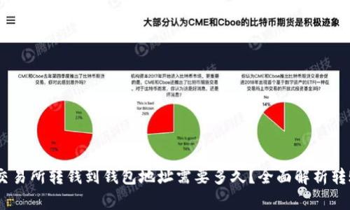 USDT交易所转钱到钱包地址需要多久？全面解析转账时间