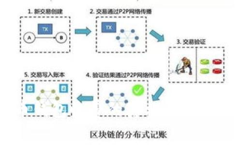 标题 比特币钱包收费的真相：你需要知道的一切