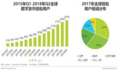 如何选择合适的数字货币