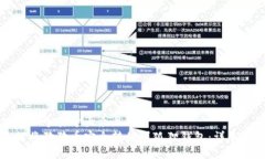 思考一个易于大众且的 