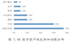 区块链钱包测试要点全面