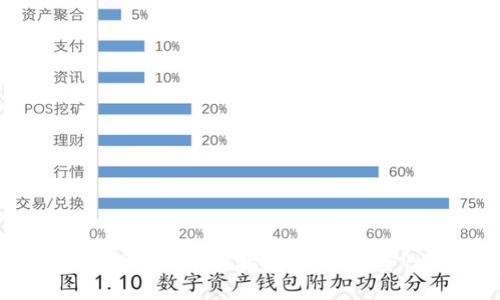 区块链钱包测试要点全面指南：确保安全性与用户体验