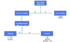 如何有效找回瑞波币钱包