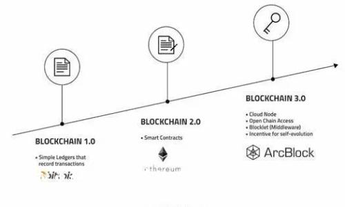 虚拟币如何安全存放在钱包中：初学者指南