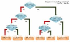 TP钱包如何轻松购买狗狗币