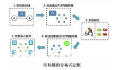 如何选择正规数字货币钱包？用户必读指南