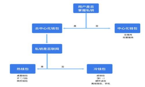 比特币钱包的手机版本：方便安全，轻松管理你的数字资产