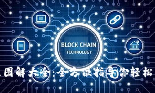 加密钱包使用流程图解大全：全方位指导你轻松掌握数字货币管理