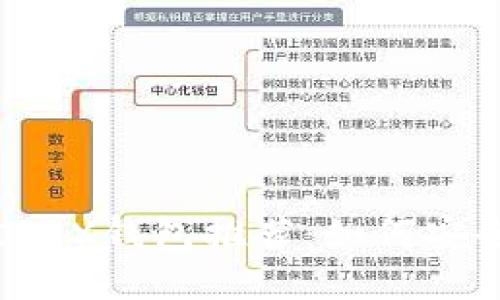 2023年最佳TRX钱包推荐：如何安全挖矿波场币