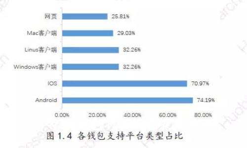 比特派钱包TRX能量获取攻略