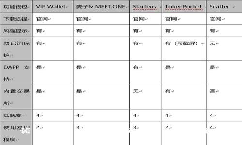 优盾钱包：安全便捷的比特币交易选择