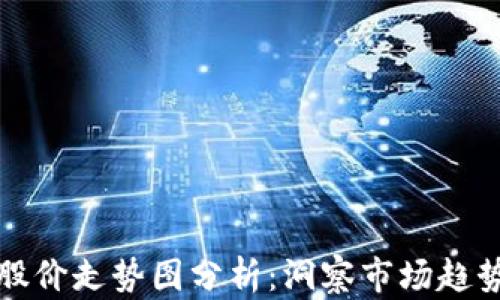 
区块链钱包股价走势图分析：洞察市场趋势与投资机会