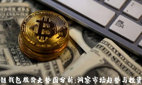
区块链钱包股价走势图分析：洞察市场趋势与投资机会