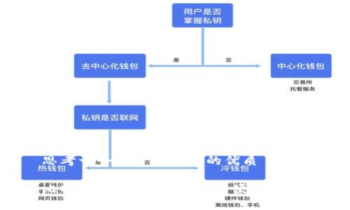 思考一个易于大众且的优质

比特派钱包：如何安全方便地卖币？