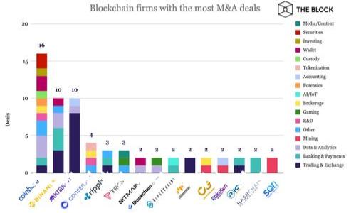 Mac版比特币钱包的全面指南：安全、使用及推荐
