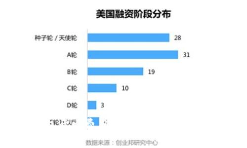 区块链钱包开发费用详解：影响因素及预算分析