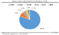 比特币硬钱包密钥解析：