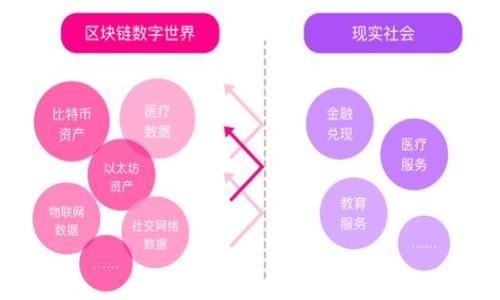   区块链钱包如何快速盈利：全面解析与实用策略 / 

 guanjianci 区块链钱包, 快速盈利, 投资策略, 数字货币 /guanjianci 

**内容主体大纲：**

1. **引言**
   - 区块链与数字钱包的定义
   - 盈利的重要性
   - 本文的目的与结构

2. **什么是区块链钱包？**
   - 区块链钱包的基本功能
   - 不同类型的钱包（热钱包与冷钱包）
   - 钱包的安全性与用户体验

3. **如何选择合适的区块链钱包？**
   - 关键因素（安全性、易用性、资产支持）
   - 推荐的钱包平台
   - 实际使用中的注意事项

4. **区块链钱包的盈利模式**
   - 交易费用与手续费
   - 质押收益与流动性挖矿
   - 代币奖励机制

5. **通过投资赚取收益**
   - 数字货币投资的基本知识
   - 如何选择投资的币种
   - 长短期投资的策略

6. **风险管理与防范**
   - 投资数字货币的风险识别
   - 如何有效降低风险
   - 实际案例分析

7. **区块链钱包的未来与发展趋势**
   - 区块链技术的进步
   - 钱包市场的竞争与机遇
   - 用户需求与产品创新

8. **结论**
   - 综述与建议
   - 对未来区块链钱包的看法

**详细内容：**

**引言**

近年来，随着区块链技术的发展，数字货币逐渐进入大众视野，成为了一种新的投资方式。区块链钱包作为存储和管理数字货币的重要工具，正越来越多地被人们所使用。如何通过区块链钱包赚钱是许多人关注的话题，本文将为大家详细解析如何快速盈利的方法与策略，以帮助用户在这个市场中获得理想的收益。

本领域的知识虽然技术性强，但只要掌握了基本概念和操作方法，普通用户也能通过合理的投资，获得可观的收益。接下来，我们将对区块链钱包进行全面的剖析，帮助你在日益复杂的市场中找到赚钱的机会。

**什么是区块链钱包？**

区块链钱包的基本功能

区块链钱包可以理解为用户存储和管理数字资产的工具。它的主要功能包括接收、发送交易、查看余额以及与其他钱包进行交互。用户通过区块链钱包，可以方便地对数字货币进行管理，参与各类区块链项目。

不同类型的钱包（热钱包与冷钱包）

区块链钱包主要分为热钱包与冷钱包。热钱包是指随时连接互联网的钱包，适合频繁交易；而冷钱包则是在不联网的状态下存储资产，更加安全，适合长期持有。根据用户的需求，选择合适的钱包类型是至关重要的。

钱包的安全性与用户体验

安全性是选择区块链钱包时最重要的因素之一。用户需选择一些知名度高、具备良好安全性能的钱包，以保护自己的资产。此外，钱包的用户体验也是重要的考量因素，简洁的界面和易用的功能可以极大提高用户的使用效率。

**如何选择合适的区块链钱包？**

关键因素（安全性、易用性、资产支持）

选择区块链钱包时，用户需要关注几个关键因素：钱包的安全性、用户界面的易用性以及对不同数字资产的支持情况。用户可以根据自身的需求，选择最适合的方式来管理自己的数字资产。

推荐的钱包平台

目前市场上有众多区块链钱包平台，如Metamask、Trust Wallet等。这些平台各有特色，用户需根据自身的需求和偏好进行选择。可以通过参照使用者的评价和反馈，选择信誉较高的钱包。

实际使用中的注意事项

在使用区块链钱包的过程中，用户还需特别注意安全操作，比如定期备份钱包、确保密码的复杂度、启用双重身份验证等，防止资产被盗。

**区块链钱包的盈利模式**

交易费用与手续费

区块链钱包在进行交易时通常会收取一定的交易费用与手续费。了解这些费用的收取方式及其影响，可以帮助用户选择更为合适的交易时机，从而获得盈利。

质押收益与流动性挖矿

许多区块链钱包支持质押功能，用户可以通过将特定币种存入钱包，获取一定比例的收益，这种方式相对较为安全且收益稳定。此外，流动性挖矿也是一种新兴的盈利方式，用户可以通过提供流动性获取额外收益。

代币奖励机制

一些数字货币项目会设定代币奖励机制，通过完成特定任务或参与项目活动，用户可以获得代币。掌握这些机制后，用户可以通过参与获得额外收益。

**通过投资赚取收益**

数字货币投资的基本知识

投资数字货币需要对市场有一定的了解。用户需学习基本的投资知识，包括市场趋势、技术分析等，以帮助其在投资决策时更为科学。

如何选择投资的币种

选择投资币种时，用户需要关注市场表现、项目团队、技术背景等多个方面。多做功课，从多渠道获取信息，能够帮助用户作出明智的投资决策。

长短期投资的策略

根据市场情况，用户可以选择长线投资或短线交易。长线投资通常风险较小，适合稳健型投资者；短线交易则需用户具备较强的市场判断能力和操作能力。

**风险管理与防范**

投资数字货币的风险识别

数字货币投资伴随着较高的风险，包括市场波动、项目失败、网络攻击等。用户需具备风险识别能力，及时了解市场动态，降低潜在风险。

如何有效降低风险

用户在投资时应制定明确的风险管理策略，分散投资、设定止损等方法都能有效降低风险。此外，保持良好的心态，避免情绪化决策也是防范风险的重要手段。

实际案例分析

具体的投资案例分析可以帮助用户更直观地了解市场波动及其应对策略。通过对过往成功或失败的案例分析，总结出经验教训，将有助于用户未来的投资决策。

**区块链钱包的未来与发展趋势**

区块链技术的进步

随着区块链技术的不断发展，钱包的功能和安全性都会得到提升。例如，二层网络的出现能够加速交易速度，用户体验。未来，钱包将会更加智能化和便捷。

钱包市场的竞争与机遇

市场上的钱包平台众多，竞争日益激烈。创新的业务模式和优质的用户体验将成为赢得市场份额的关键。同时，这也为用户提供了更多选择的机会。

用户需求与产品创新

随着用户需求的多样化，钱包的产品研发也将更为创新化。用户不仅关注安全和易用性，更多的功能性需求也会推动钱包向多元化发展。

**结论**

通过合理选择区块链钱包和投资策略，用户能够在这个市场中实现快速盈利。尽管投资伴随风险，但掌握了市场知识与有效的管理策略后，用户依然可以在区块链领域获得可观的收益。希望本文提供的信息对您有所帮助，让您在区块链投资中获得成功。

**相关问题讨论：**

1. **区块链钱包如何保障安全性？**
2. **质押与流动性挖矿的优缺点是什么？**
3. **哪些因素会影响数字货币的价格波动？**
4. **怎样识别一个好的区块链项目？**
5. **区块链钱包支持的币种会影响收益吗？**
6. **交易手续费如何影响投资决策？**
7. **未来区块链钱包会有什么新的发展趋势？**

在接下来的内容中，我们将详细解答这些问题。每个问题涉及700个字，对于每个问题分段进行描述，使读者能够深入理解并掌握相关知识。