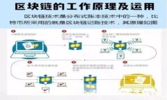 详解区块链交易钱包源码