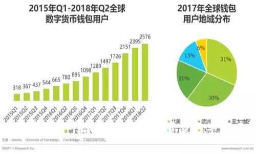 币圈薅羊毛平台：如何聪明投资获取丰厚回报