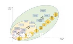 : 以太坊基金会钱包地址一览：透明度与安全性的
