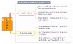   以太坊冷钱包IMToke：安全存储您的数字资产的最