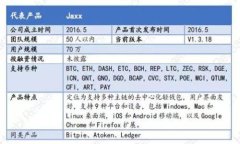 jieguo比特币钱包存USDT的安全与便捷：你需要知道